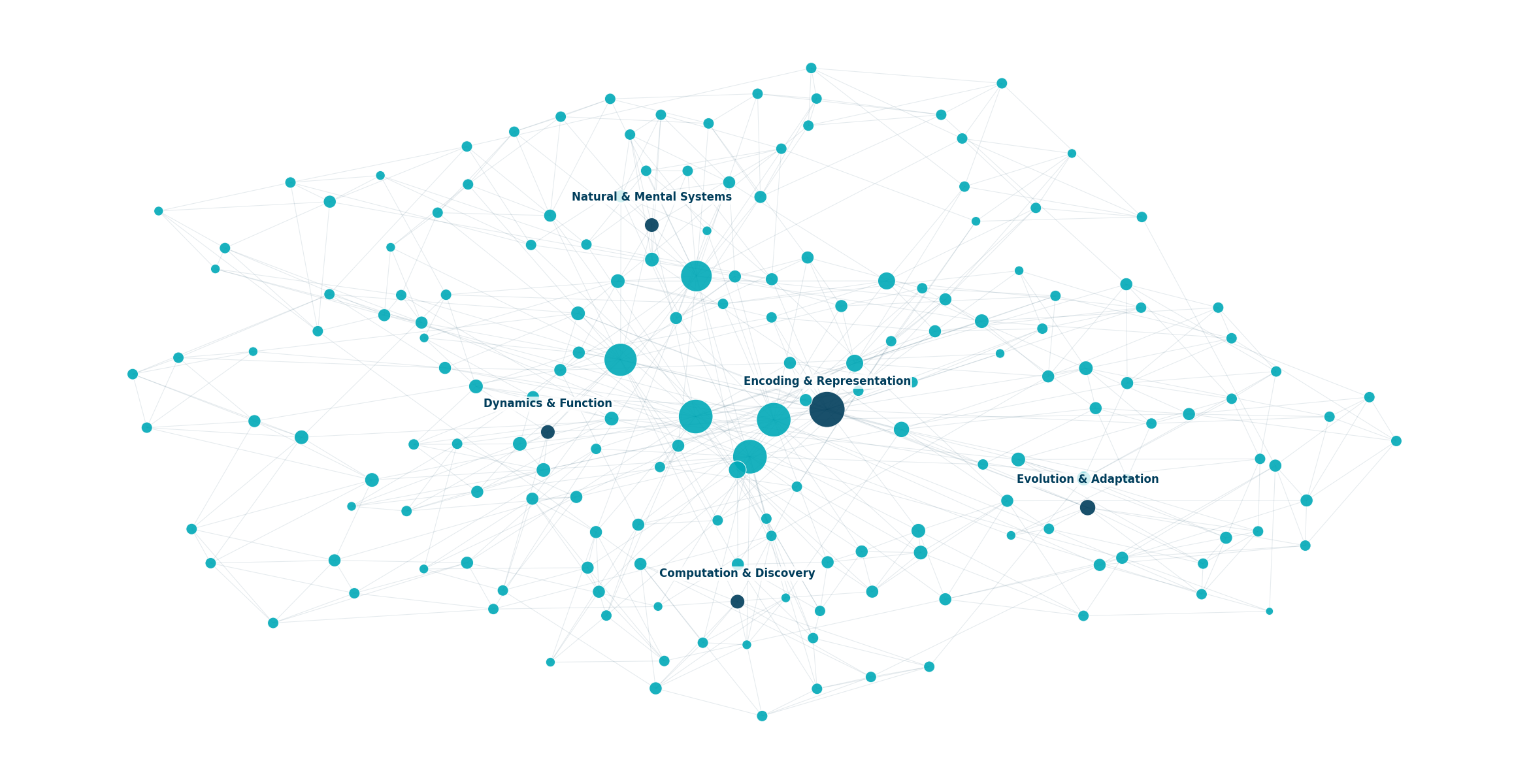 Edge Cases: Surprising and Unconventional Applications in Network ...